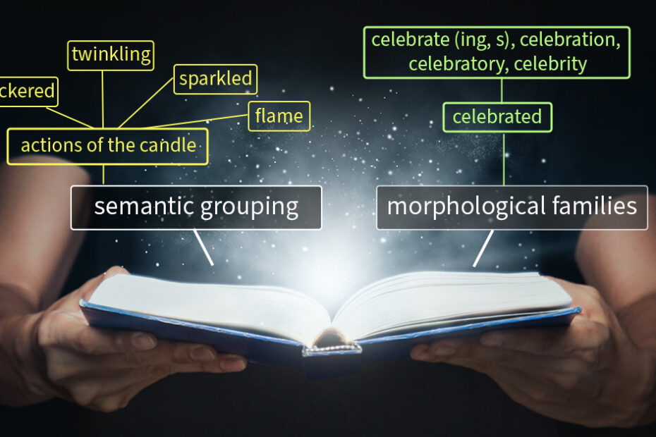 Disembodied hands holding an open book. Light streams out of the open book, and diagrams of semantic groupings and morphological families are superimposed on the image.