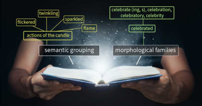 Disembodied hands holding an open book. Light streams out of the open book, and diagrams of semantic groupings and morphological families are superimposed on the image.