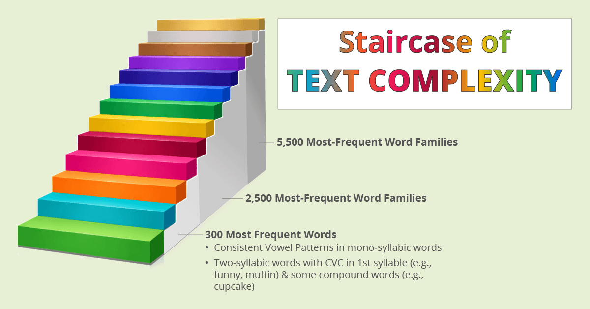 Staircase of Text Complexity