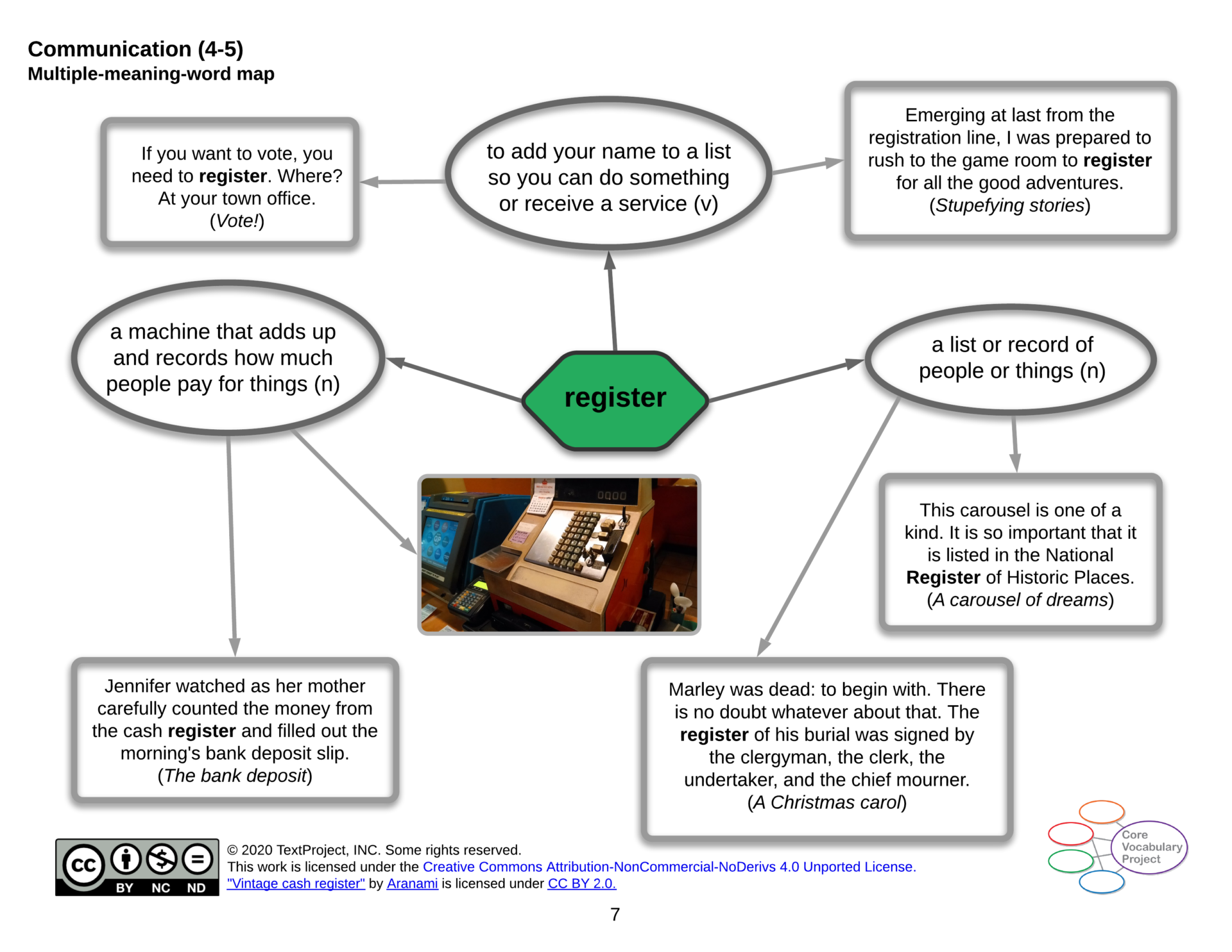 Communication-CVP-GR4-5-register.png