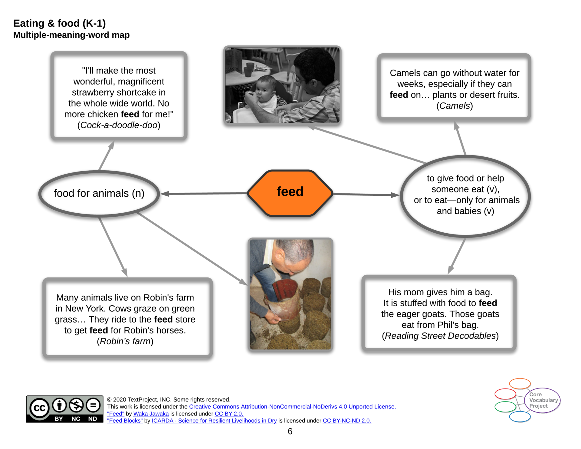 Eating-and-food-CVP-K-1-feed.png