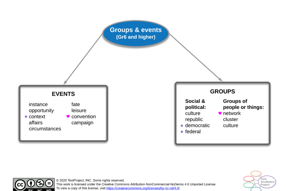 Groups-and-events-CVP-GR6-higher-Semantic-map.png