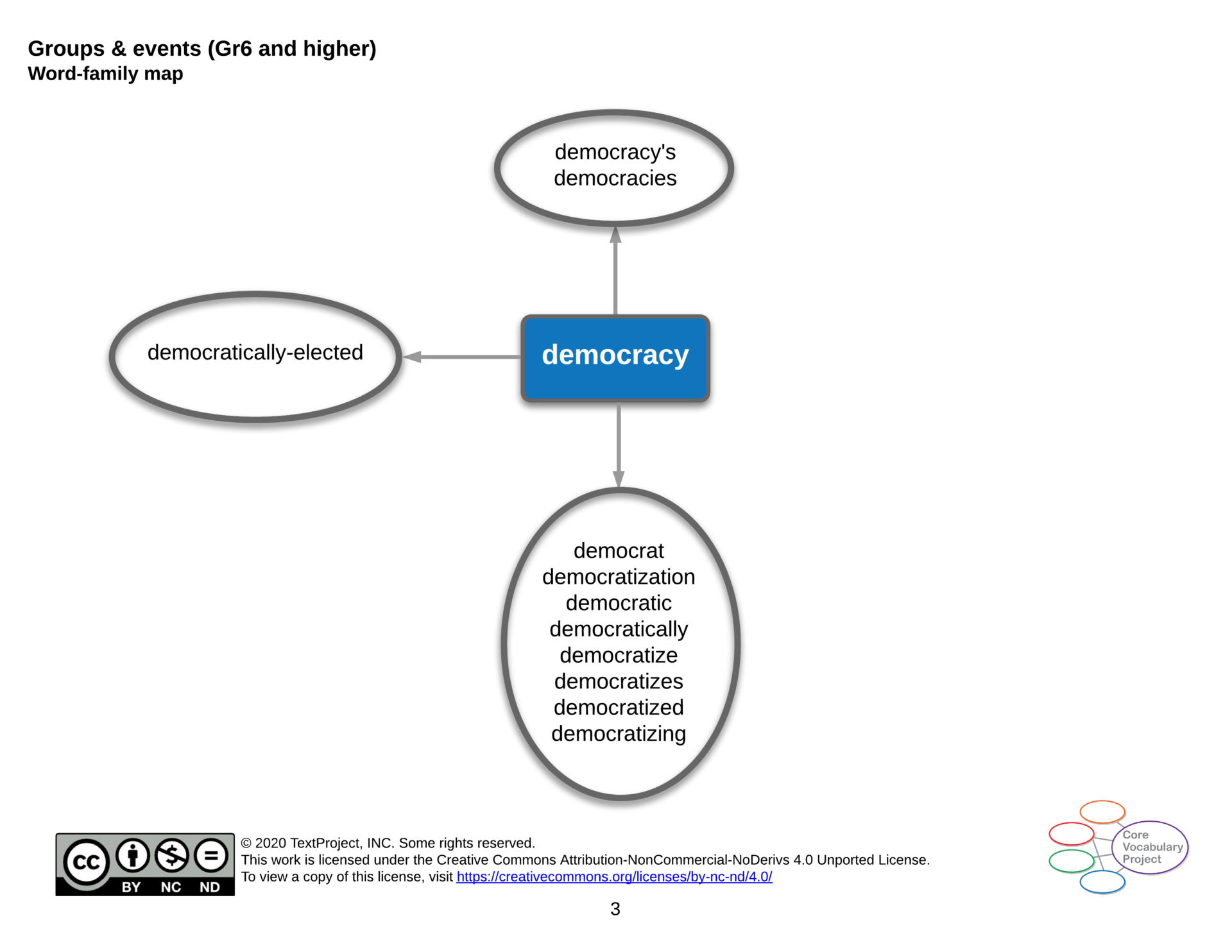 Groups-and-events-CVP-GR6-higher-democracy.png