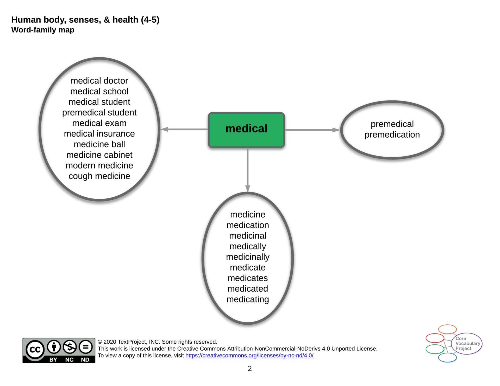 Human-body-senses-and-health-CVP-GR4-5-medical.png