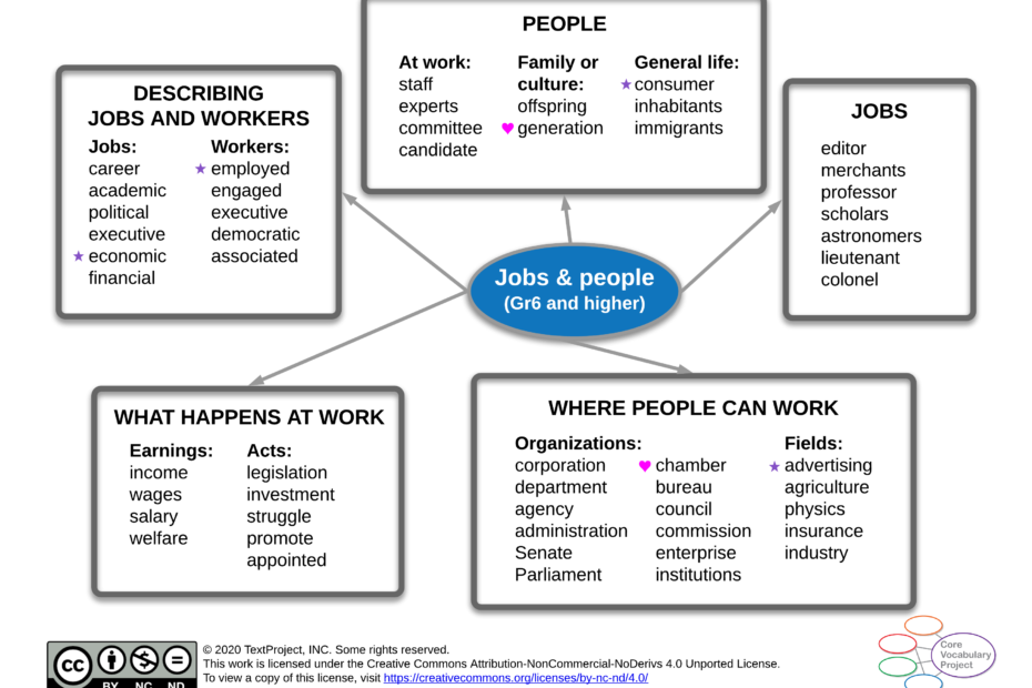 Jobs-and-people-CVP-GR6-higher-Semantic-map