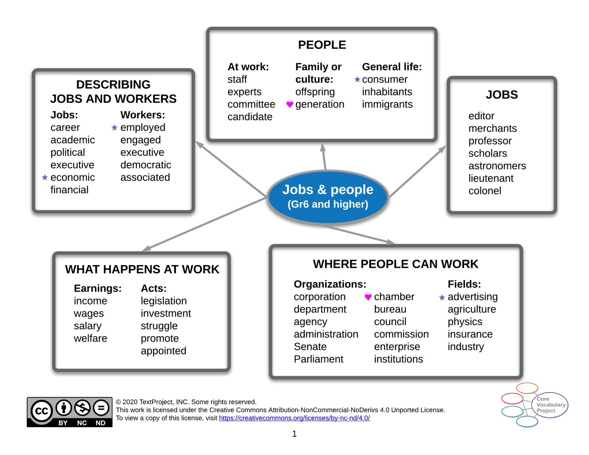 Jobs-and-people-CVP-GR6-higher-Semantic-map.png
