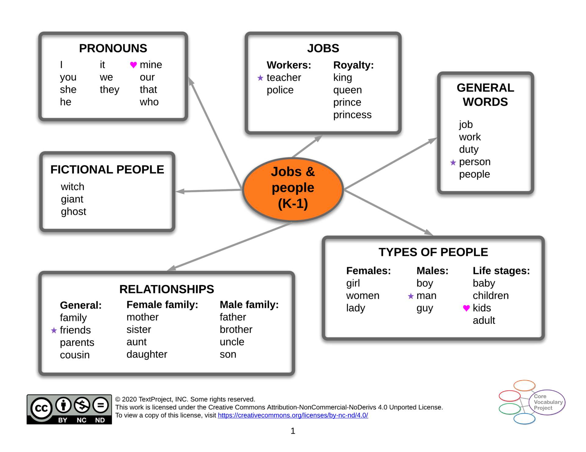Jobs-and-people-CVP-K-1-Semantic-map.png