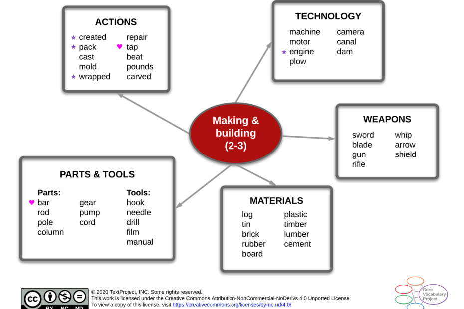 Making-and-building-CVC-GR2-3-Semantic-map