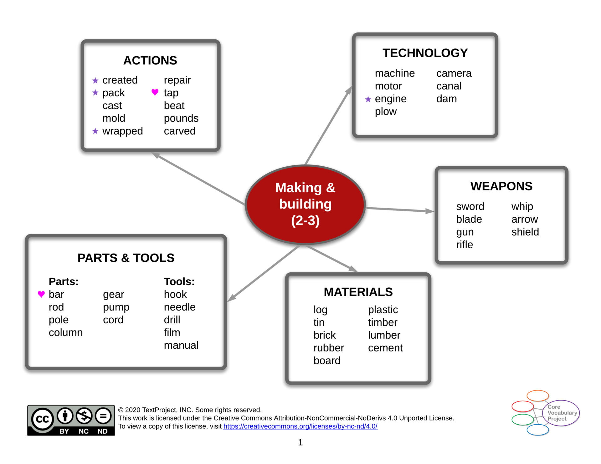 Making-and-building-CVC-GR2-3-Semantic-map.png