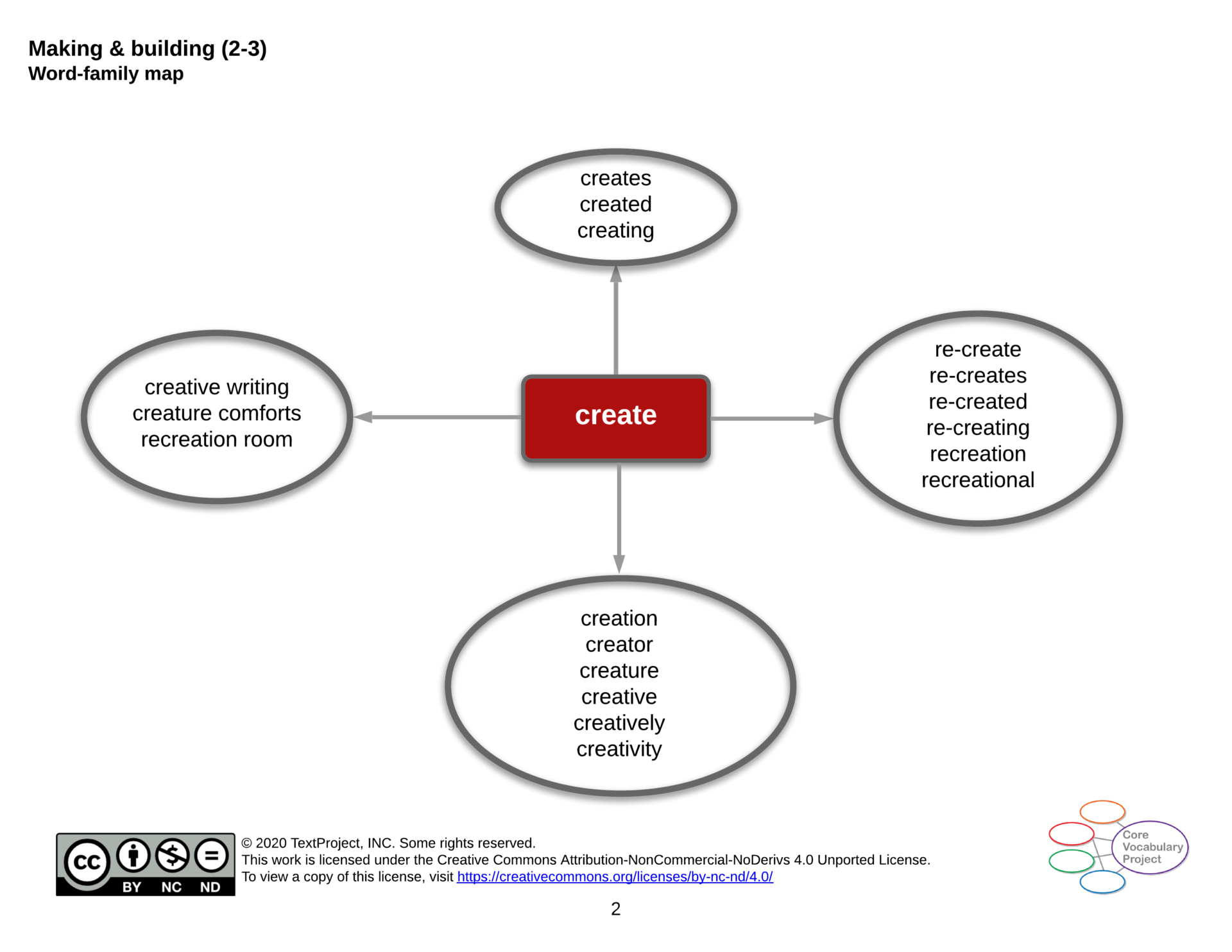 Making-and-building-CVC-GR2-3-create.png