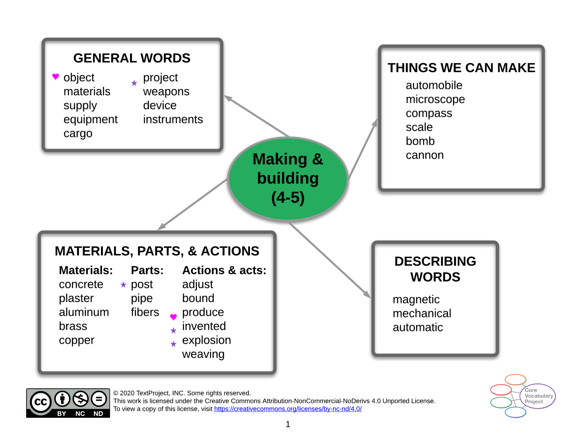 Making-and-building-CVC-GR4-5-Semantic-map.png