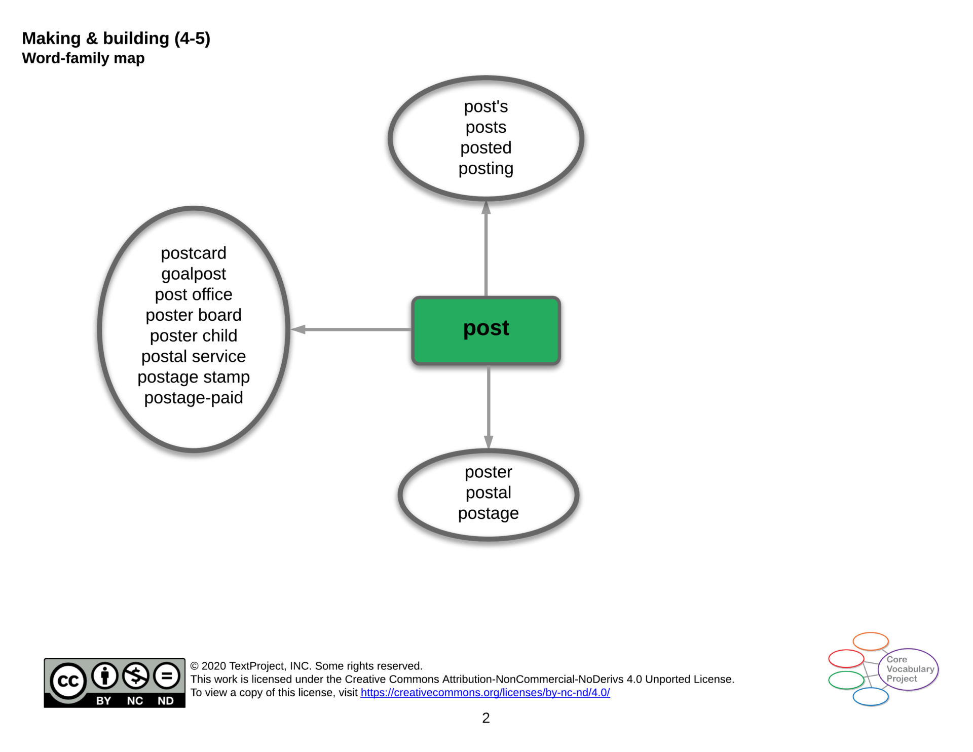 Making-and-building-CVC-GR4-5-post.png