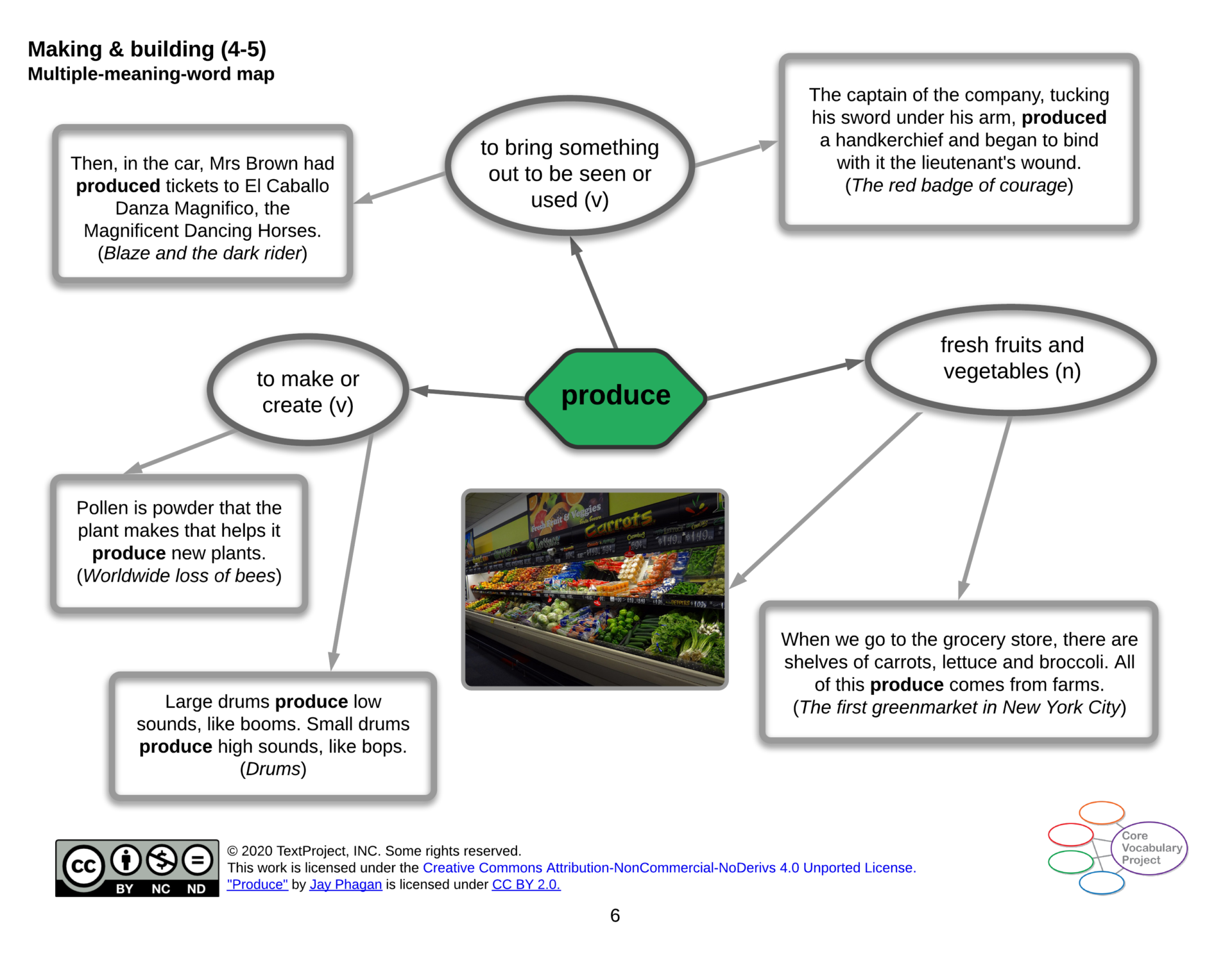 Making-and-building-CVC-GR4-5-produce.png