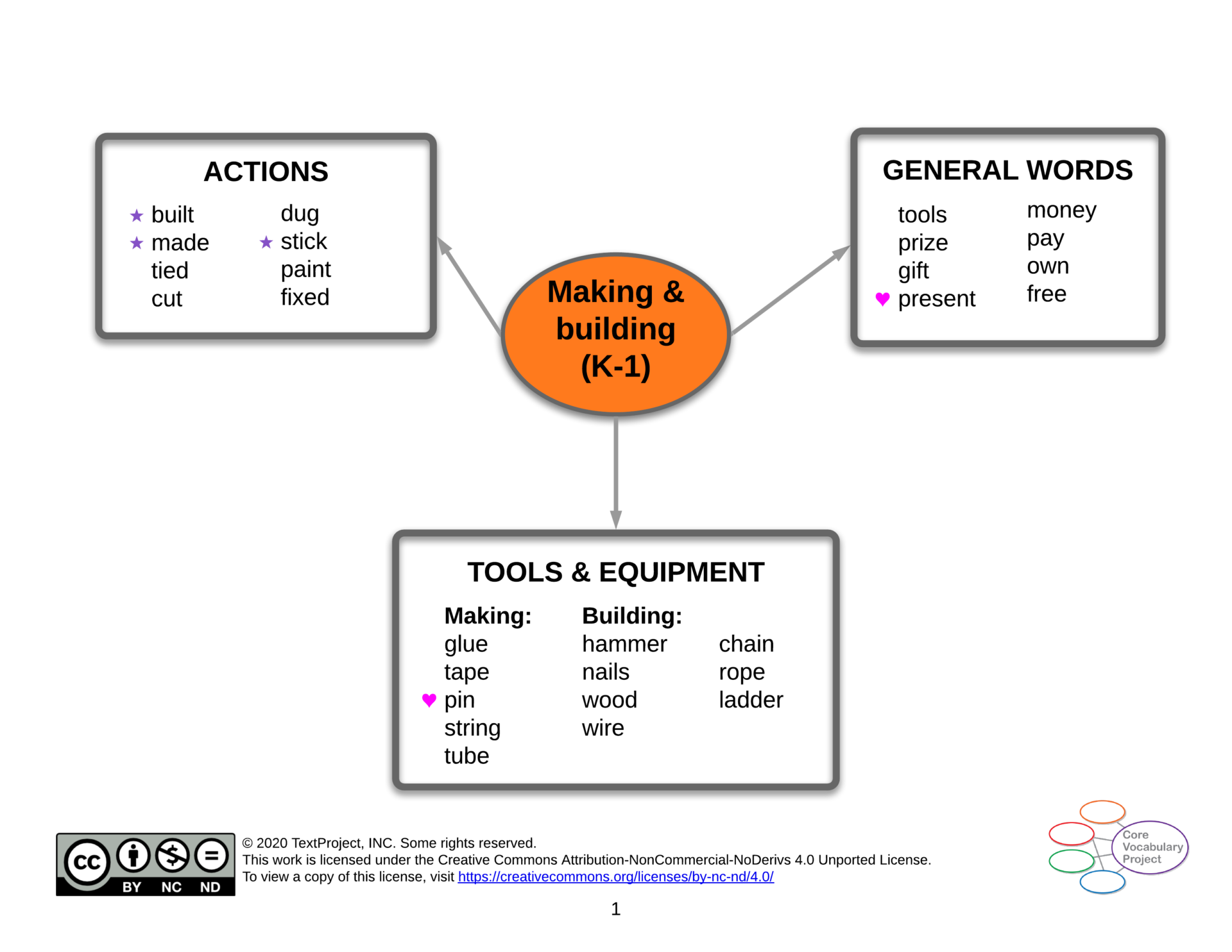 Making-and-building-CVC-K-1-Semantic-map.png