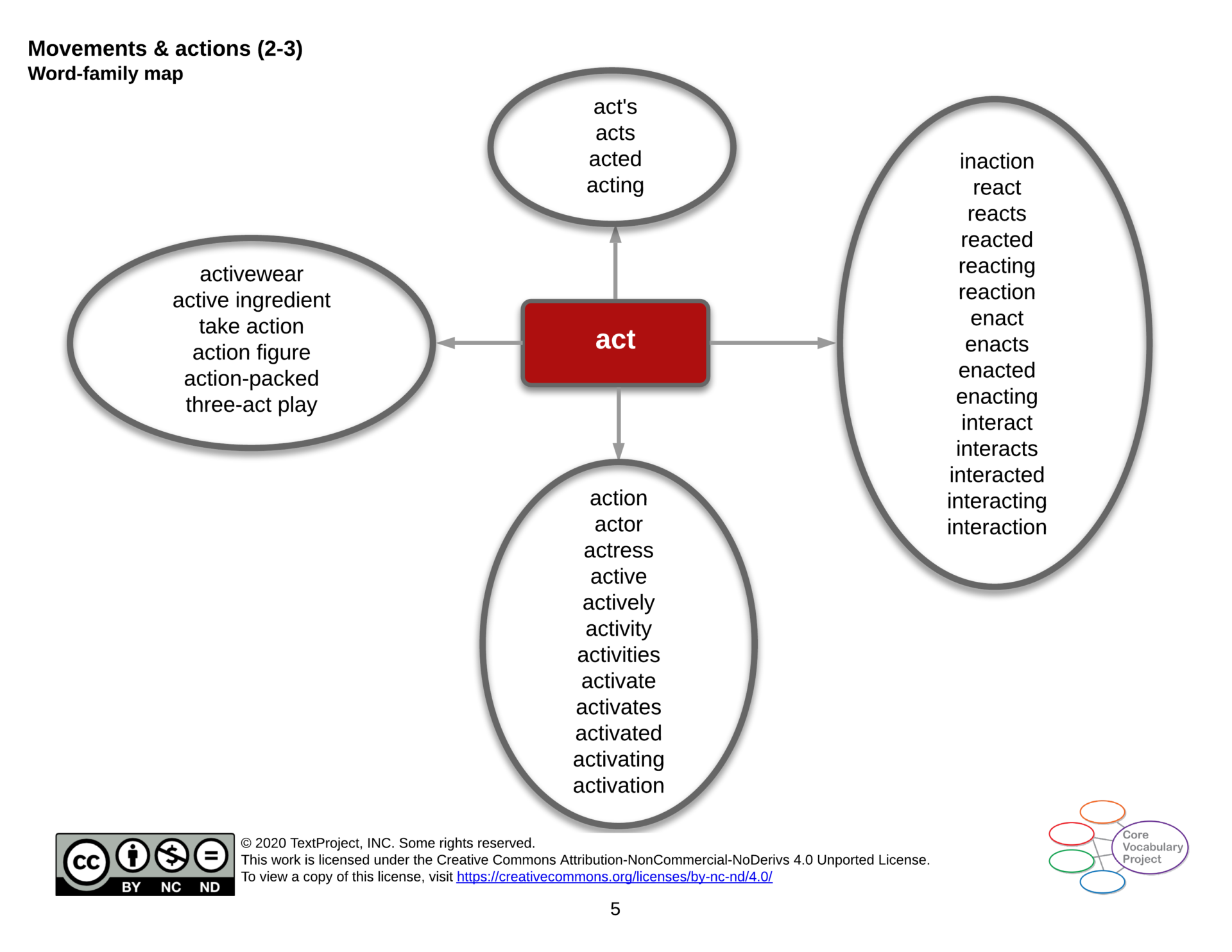 Movements-actions-CPV-GR2-3-act.png