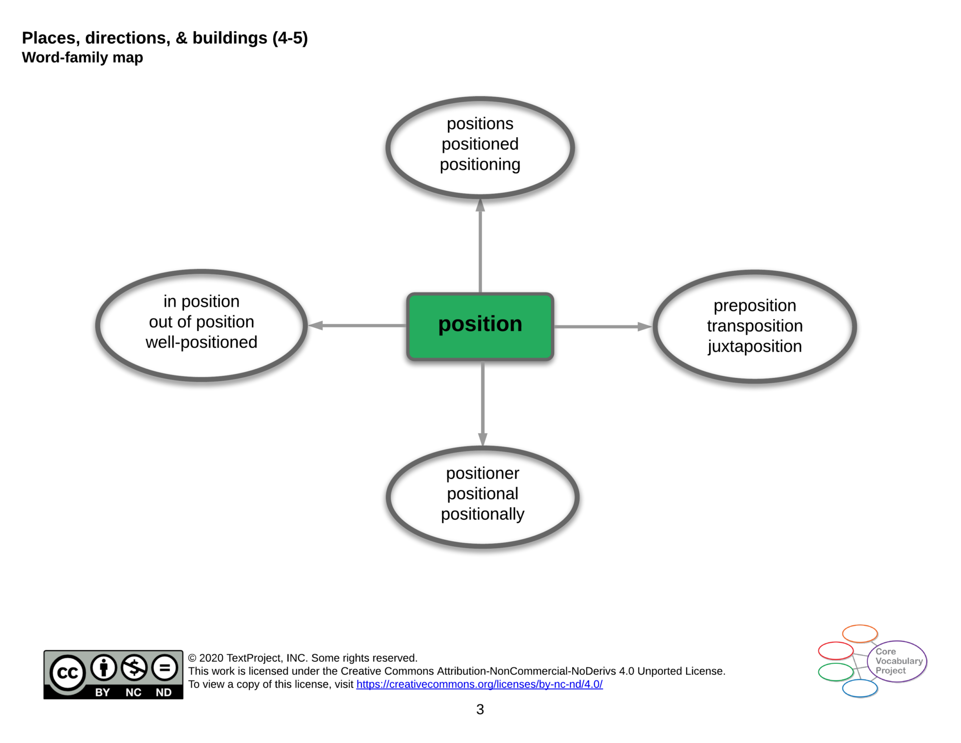 Places-directions-and-buildings-CVP-GR4-5-position.png