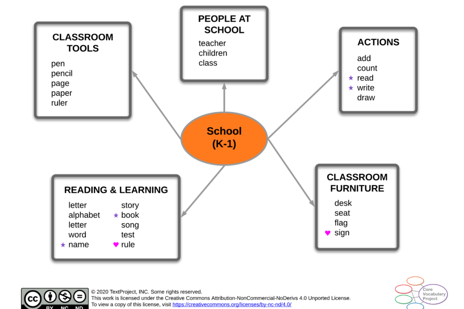 School-CVP-K-1-Semantic-map