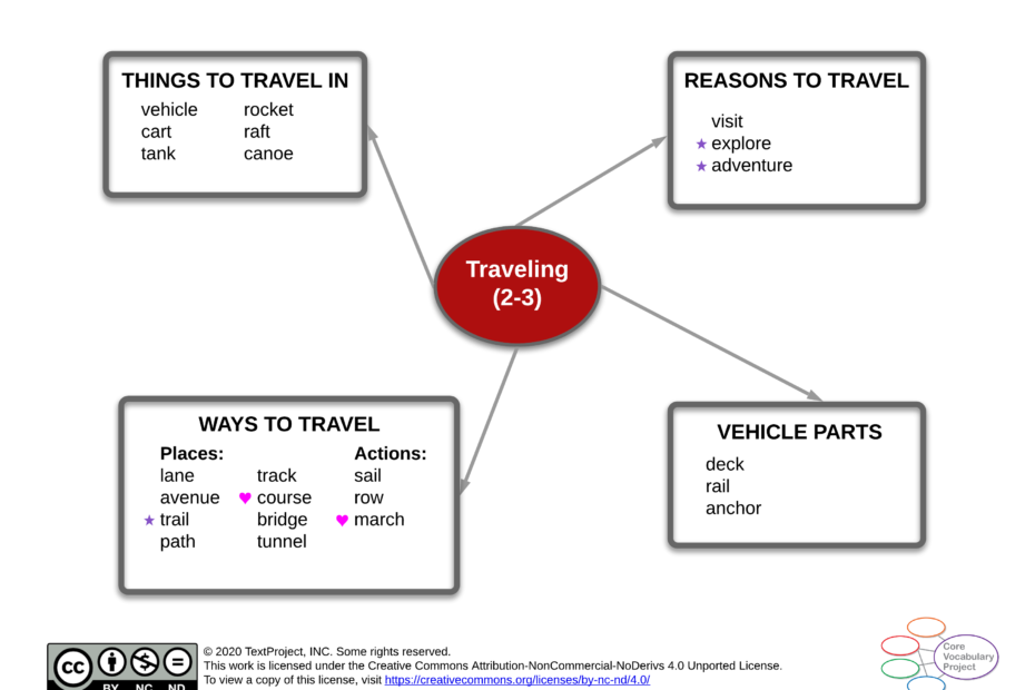 Traveling-CVP-GR2-3-Semantic-map
