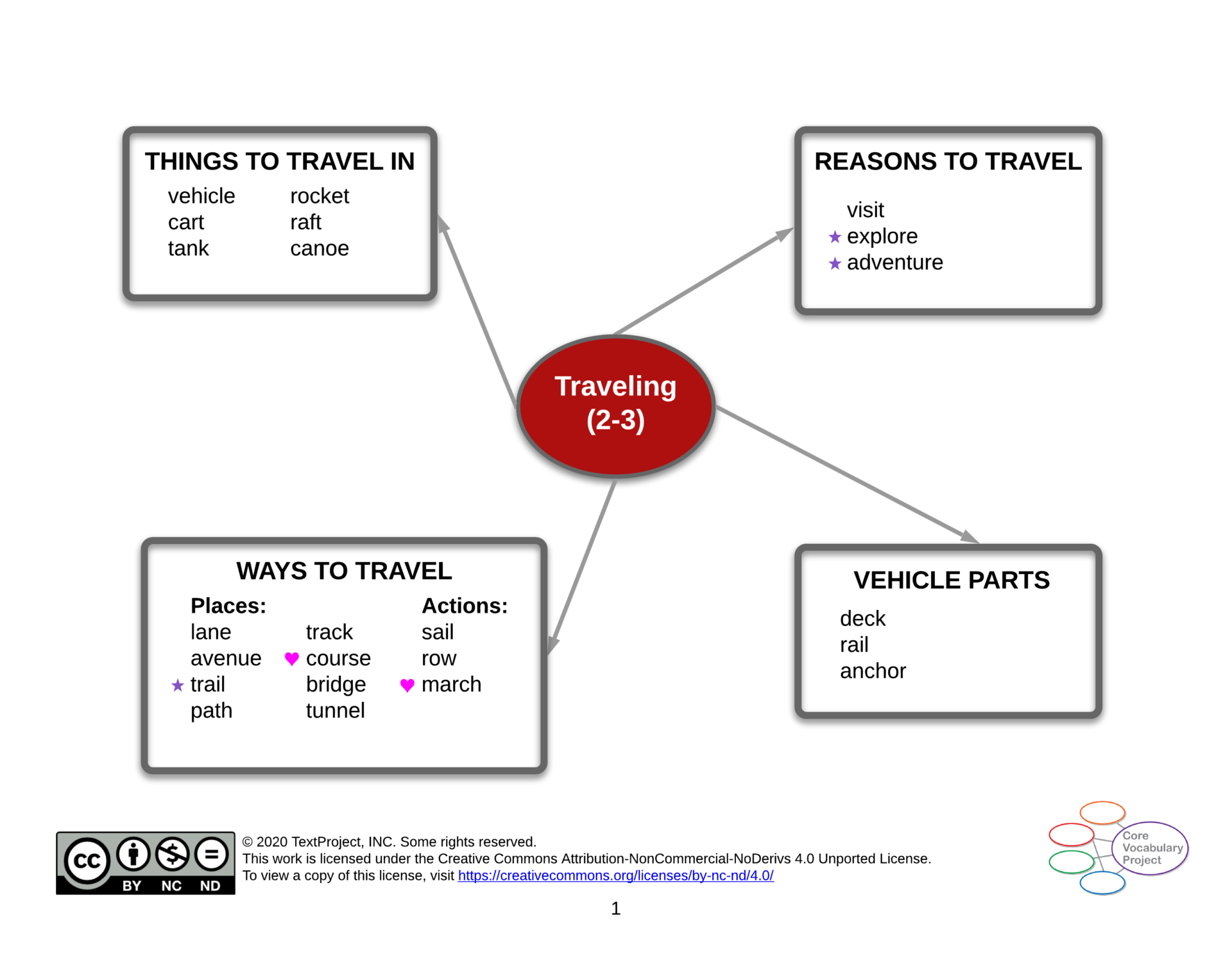 Traveling-CVP-GR2-3-Semantic-map.png