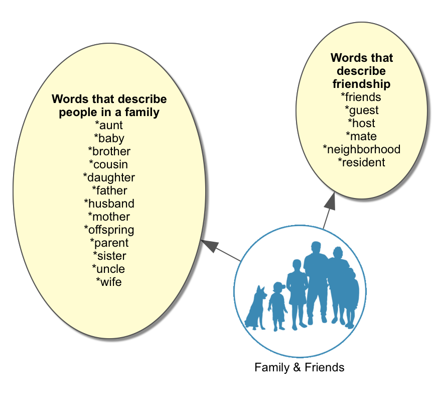 CVWP-People-Family-and-Friends.png