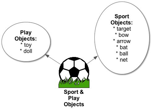 CVWP-SPORTS-Sports-and-Play-Objects.jpg