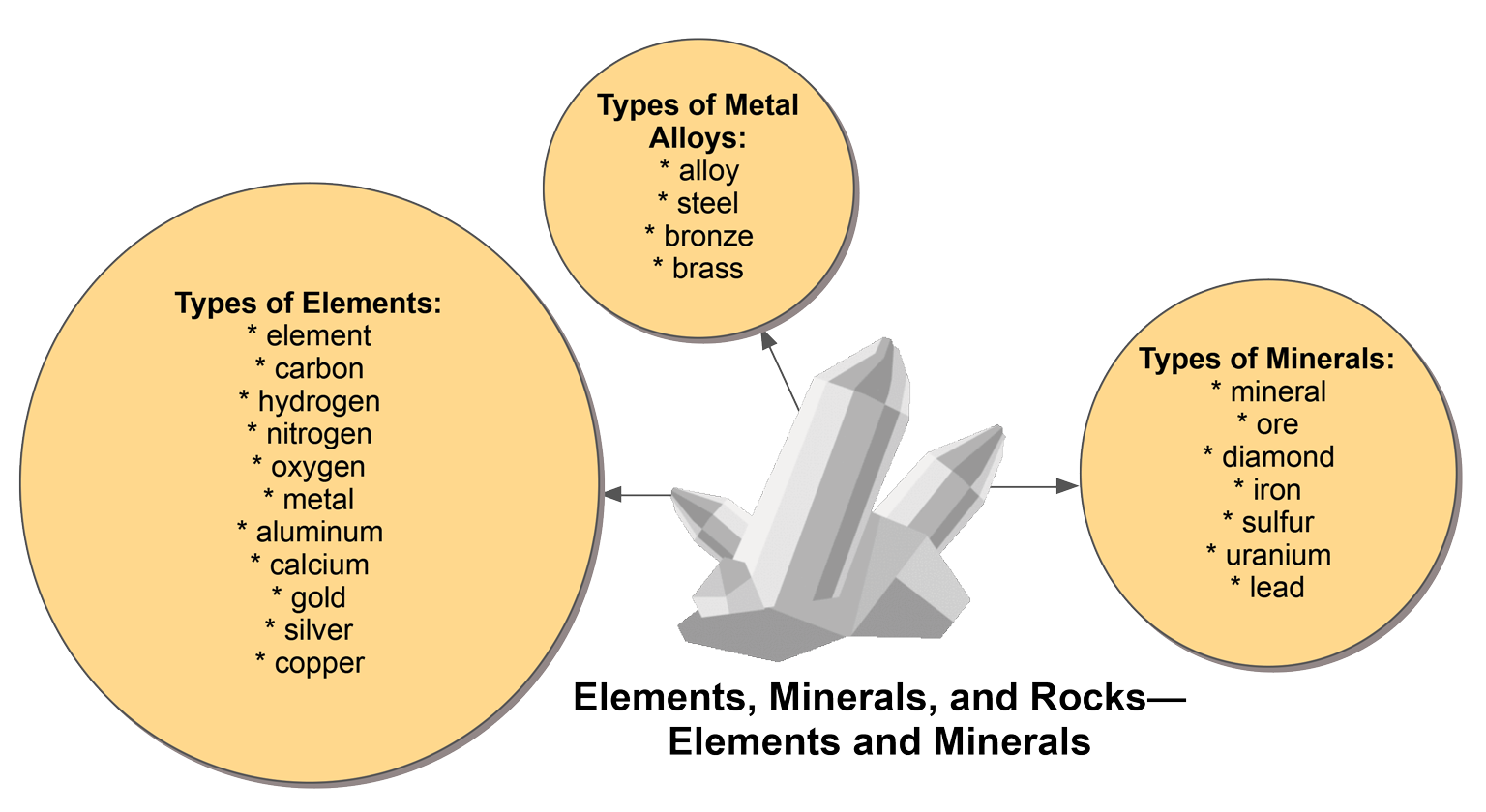 ELEMENTS-Elements-and-Minerals.png