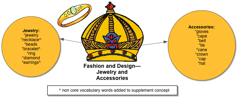 FASHION-Jewelry-and-Accessories.png
