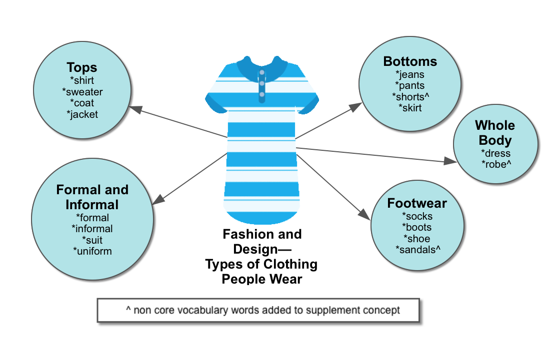 FASHION-Types-of-Clothing-People-Wear.png