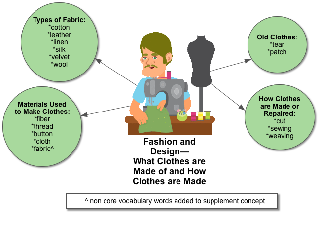 FASHION-What-Clothes-are-Made-of-and-How-Clothes-are-Made.png