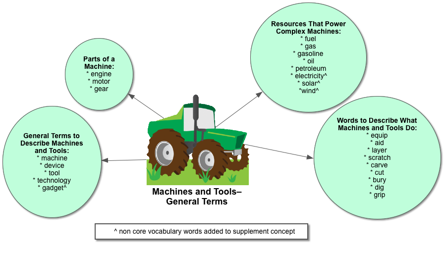 MACHINES-AND-TOOLS-General-terms.png
