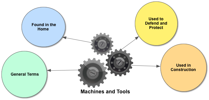 MACHINES-AND-TOOLS-Overview.png