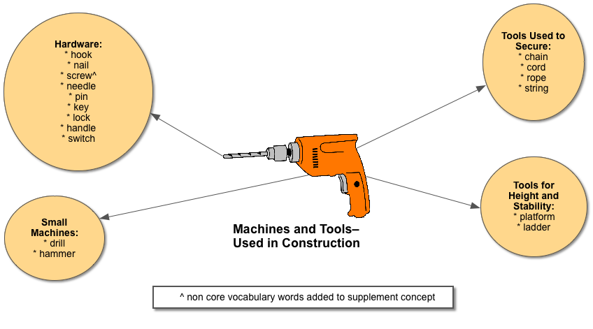 MACHINES-AND-TOOLS-Used-in-construction.png