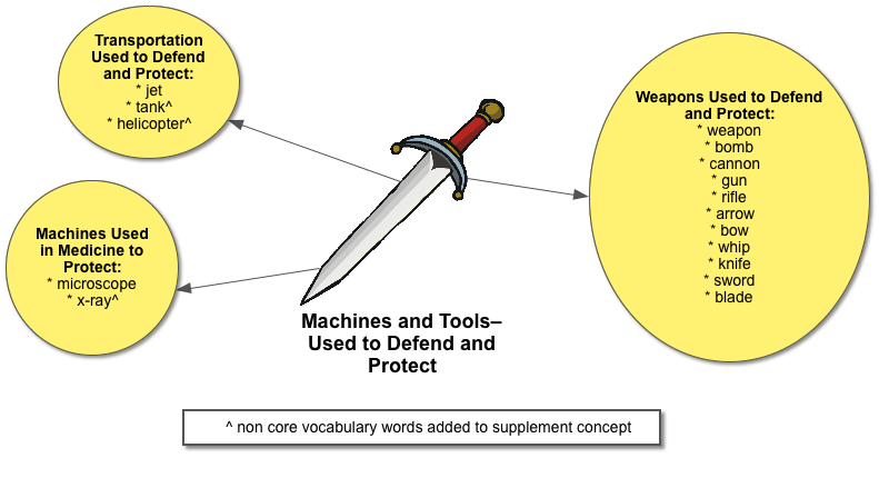 MACHINES-AND-TOOLS-Used-to-Defend-and-protect.png