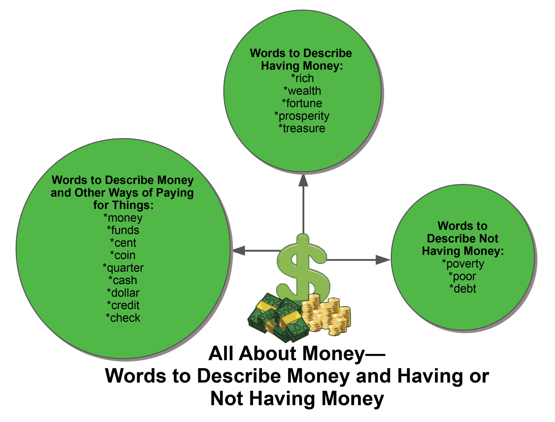 Listing money