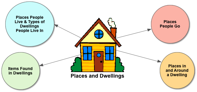 PLACES-AND-DWELLINGS-Overview.png
