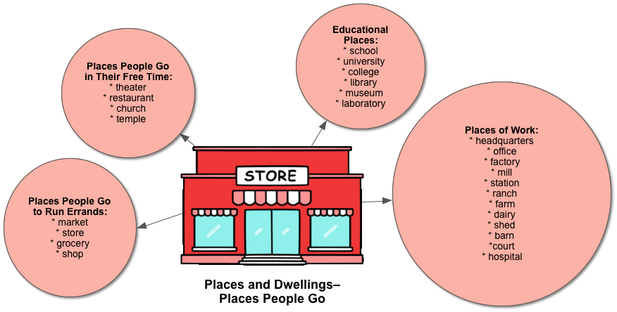 PLACES-AND-DWELLINGS-Place-People-Go.png