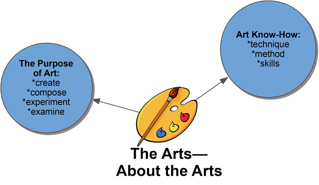 THE-ARTS-About-the-Arts.png