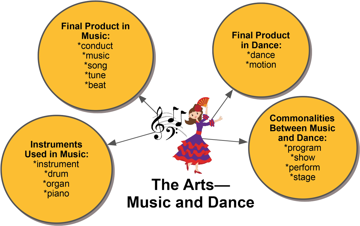 THE-ARTS-Music-and-Dance.png