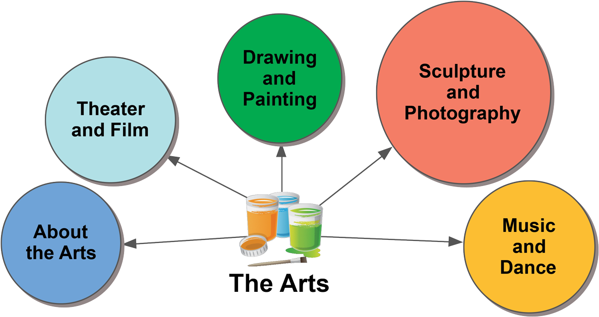 THE-ARTS-Overview.png