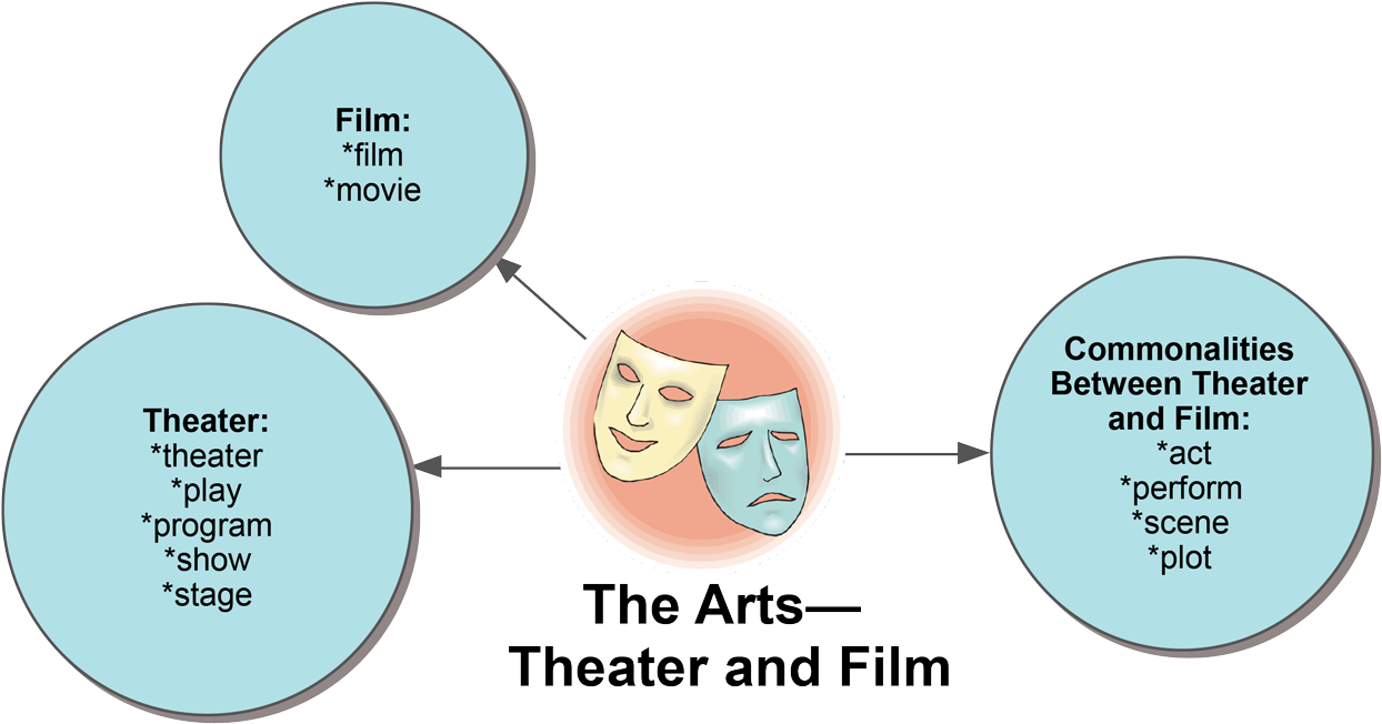 THE-ARTS-Film-and-Theater.png