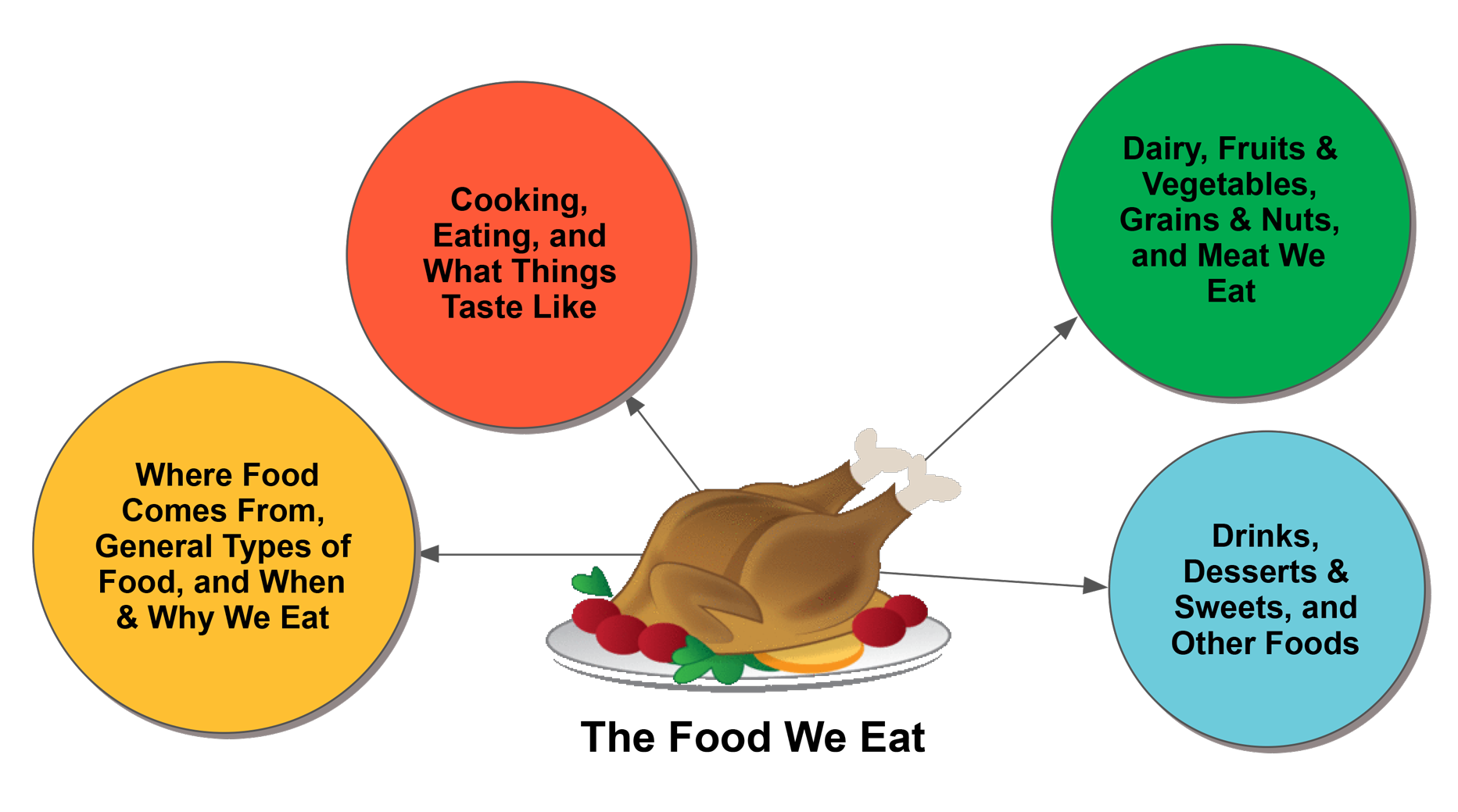 THE-FOOD-WE-EAT-Overview.png