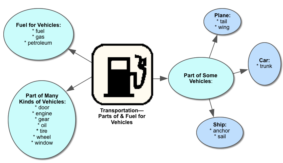 TRANSPORTATION-Parts-of-and-Fuel-for-Vehicles.png