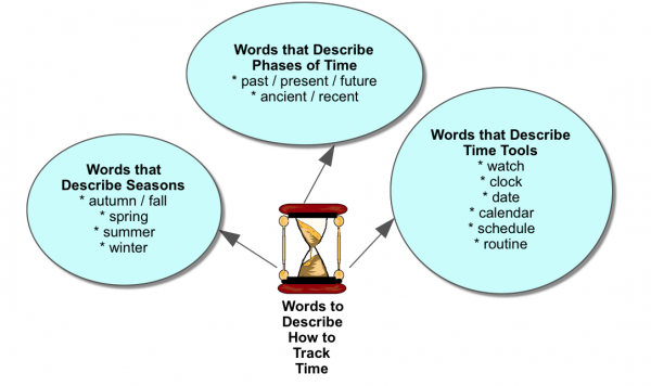 Time-Words-Describe-How-to-Track-Time.png