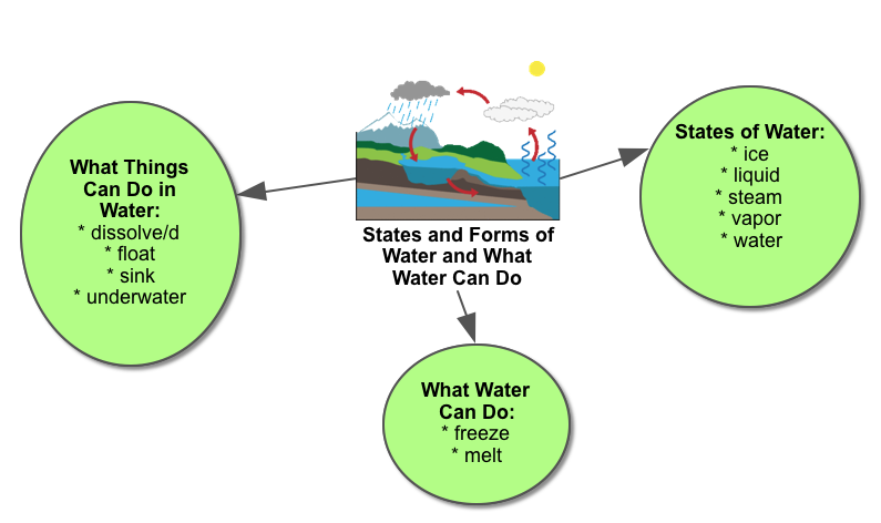WATER-States-and-Forms-Of-Water-and-What-Water-Can-Do.png