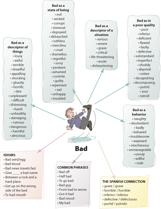 E4 Bad Word Web